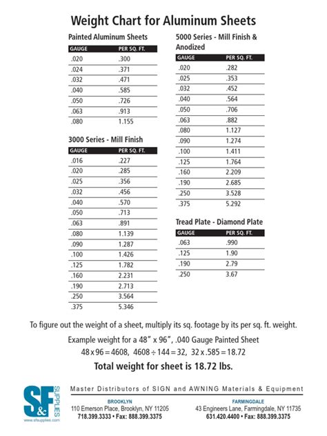 weight of aluminum sheet calculator